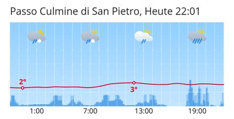 settimo san pietro meteo|Previsioni Meteo Settimo San Pietro 